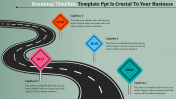 Concise Editable Roadmap Timeline PPT and Google Slides